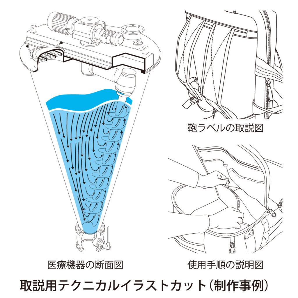 取説用：テクニカルイラスト